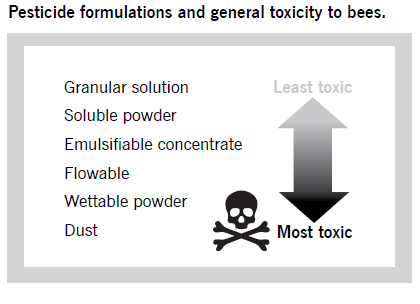 Pesticide formulations  page 68