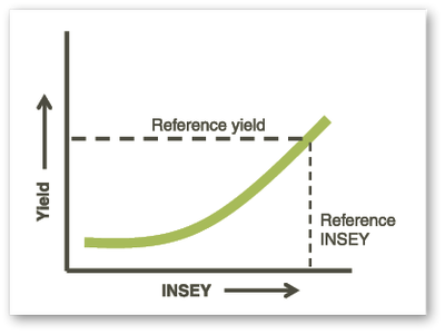 Reference Yield 1