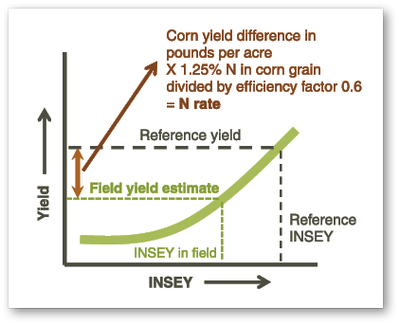 Reference yield 3