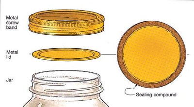 two-piece metal canning lid and band