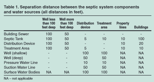Distance between septic components