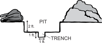 cross section of pit and trench