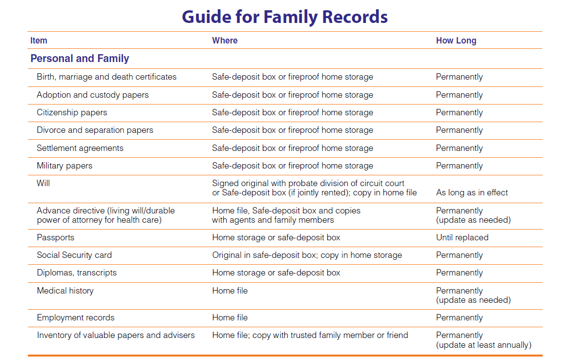 guide for family records