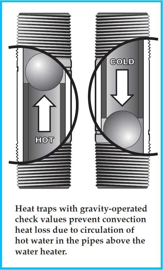 Heat Trap