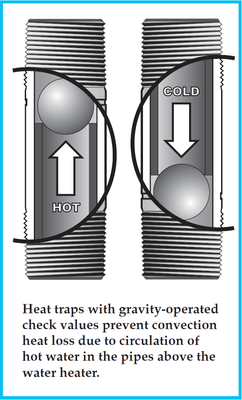 Heat Trap