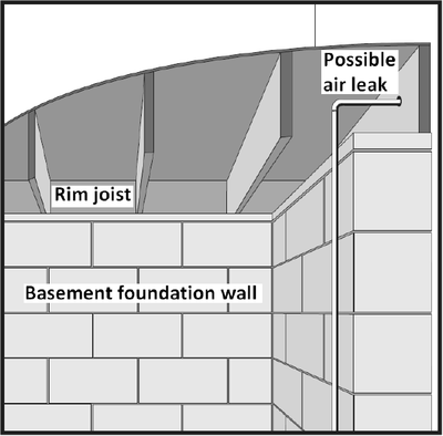 Areas ofetn overlooked for insulation