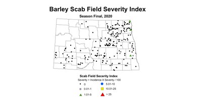 scab index