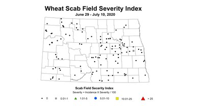 scab index