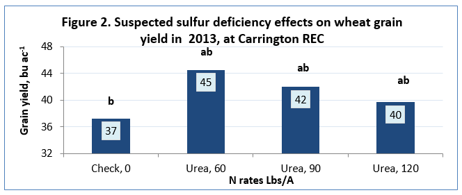 SulfurFig2