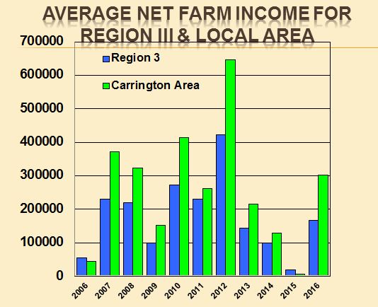 2017NetFarm