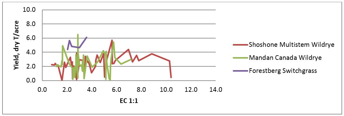 EC2