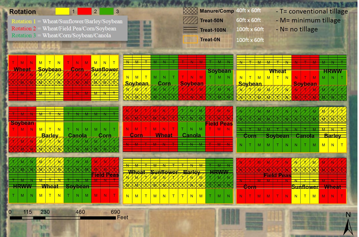 CroppingSystemRotations