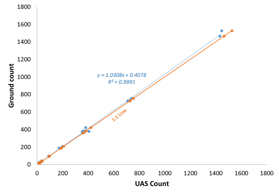 Fig3UAS