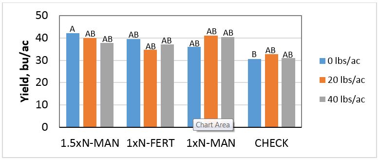 Figure1PF