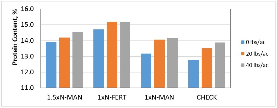 Figure2PF
