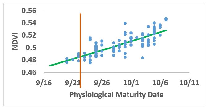Figure3UAS