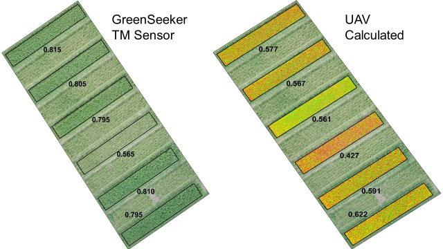 Figure4UAS