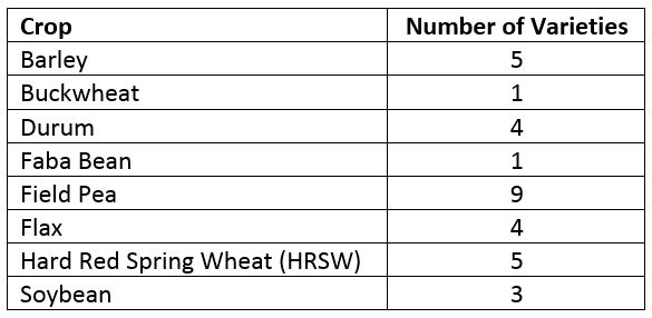 SeedstocksTable1