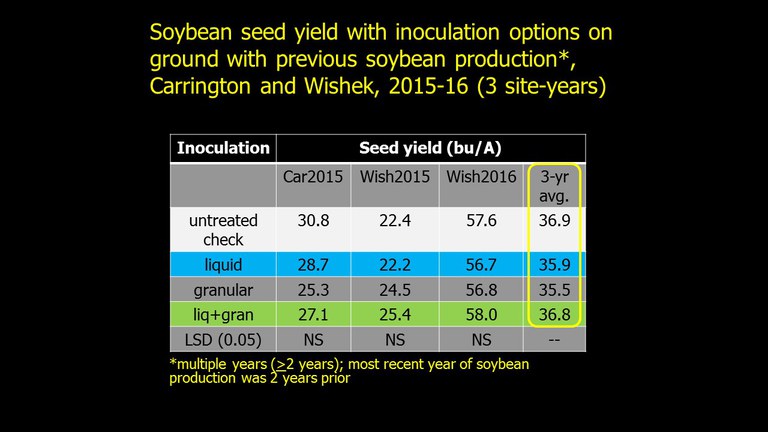 SoybeanSeed
