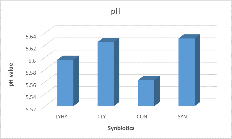 SynFig1