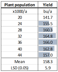 Table2PP