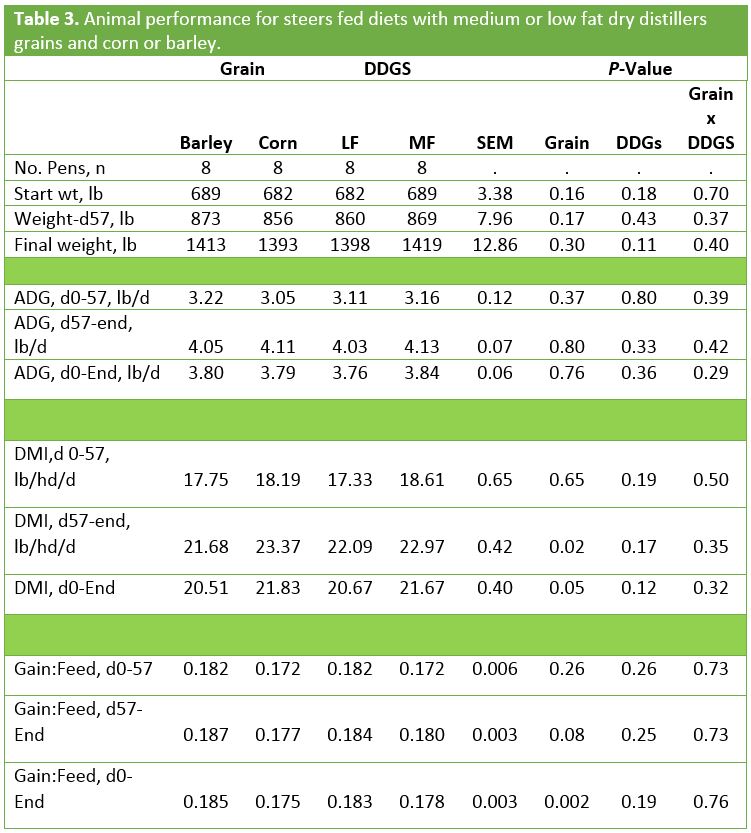 Table3DDG