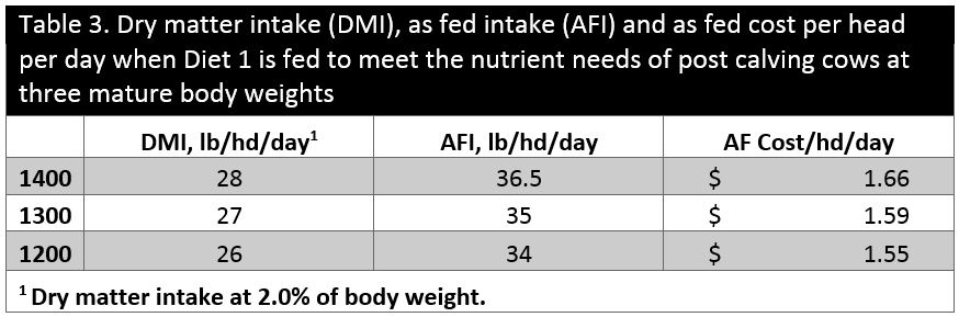 Table3DryLot