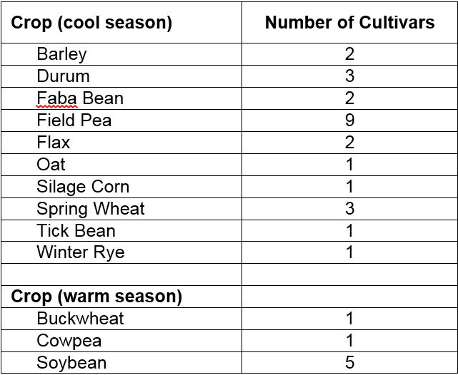 2016Cultivars