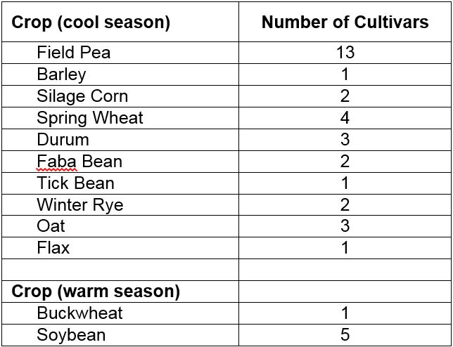 2017Cultivars