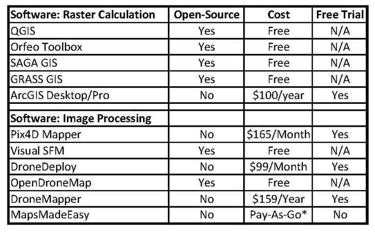 Prices for several software packages.