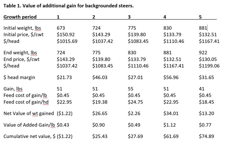 Backgrounding periods
