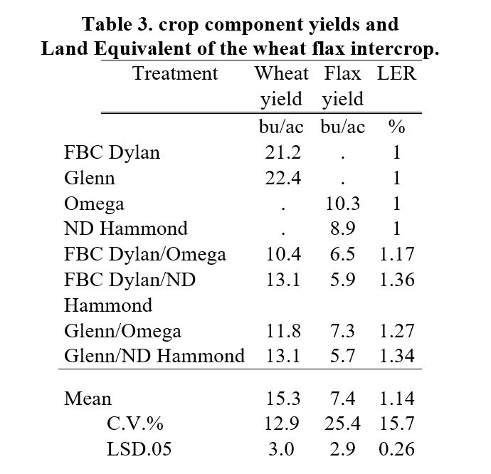 Data table