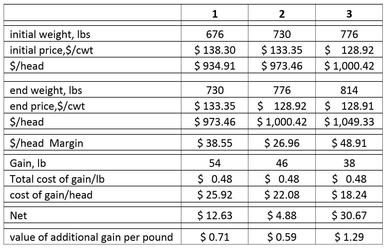 Table1Prices