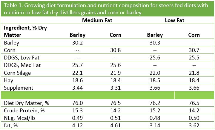 Table1DDG.1
