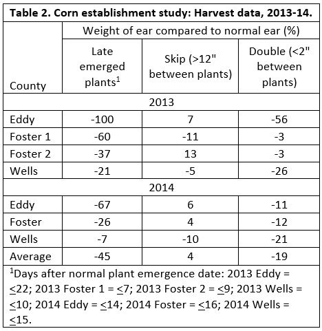 Table2Emerging