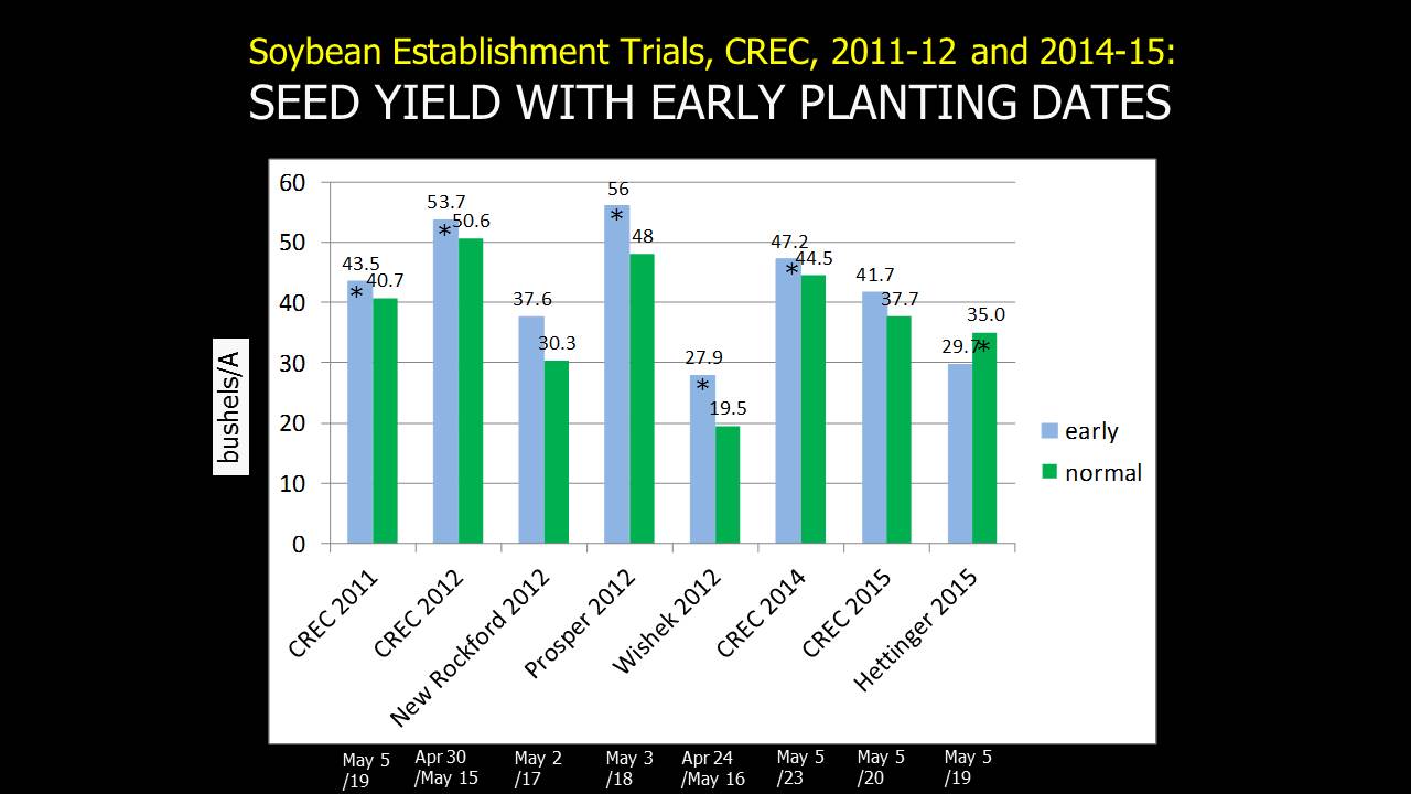 SoyPlantDateData