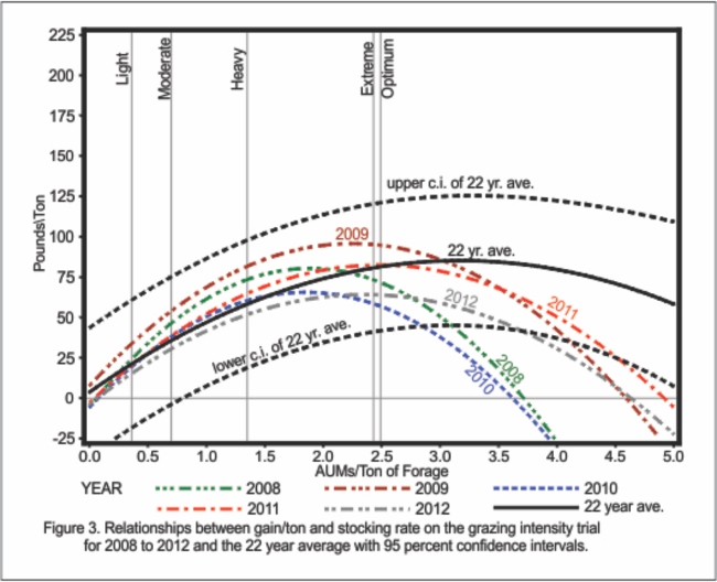 Fig3