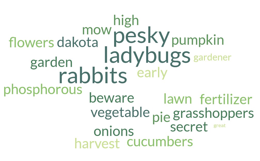 Over the past four years of publication, Dakota Gardener column topics have ranged from roots and earthworms to the best vegetable varieties, proper watering and why leaves change color. (NDSU graphic)