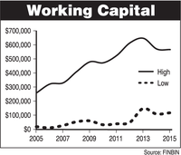 Working Capital