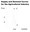 Supply and Demand Curves for the Agricultural Industry