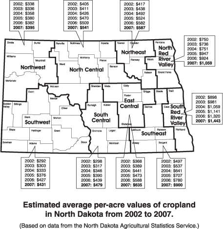 Estimated average per-acre values of cropland