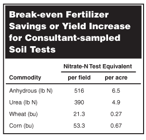 Break-even Fertilizer Savings or Yield Increase for Consultant-sampled Soil Tests