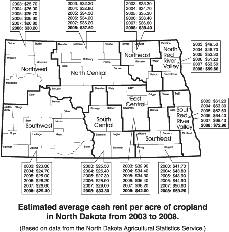 Estimated average cash rent per acre of cropland in North Dakota from 2003 to 2008