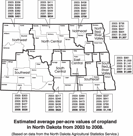 Estimated average per-acre values of cropland in North Dakota from 2003 to 2008