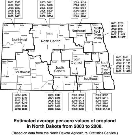 Estimated average per-acre values of cropland in North Dakota from 2003 to 2008