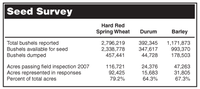 Seed Survey