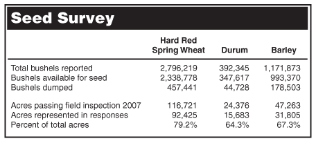 Seed Survey