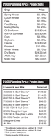 2008 Planning Price Projections