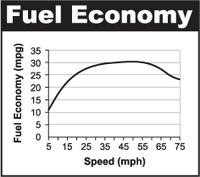 Fuel Economy