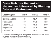 Grain moisture percent at harvest as influenced by planting date and environment